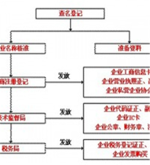 哪些情況會(huì)導(dǎo)致公司稅務(wù)異常呢?