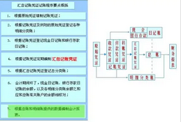 如何打理公司賬務(wù)